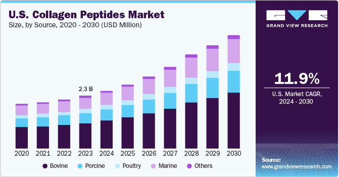 us-collagen-peptides-market.png