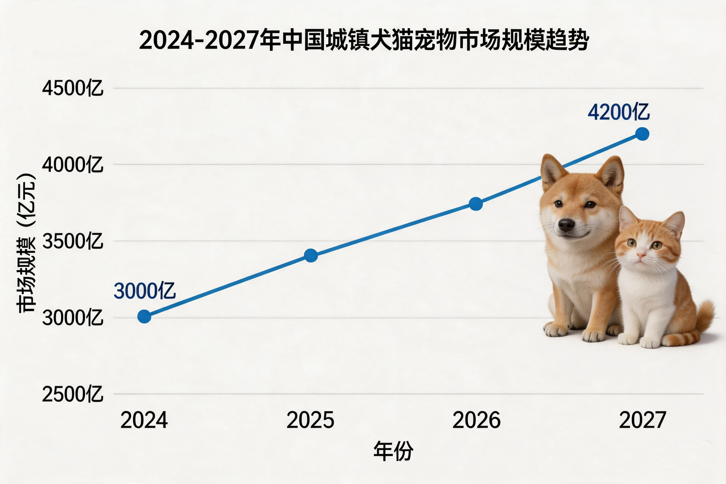 jimeng-2026-05-13-1470-把图片里的小狗小猫换成逼真一些的.png jimeng-2026-05-13-1470-把图片里的小狗小猫换成逼真一些的.png